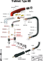 Trafimet A81 Spares